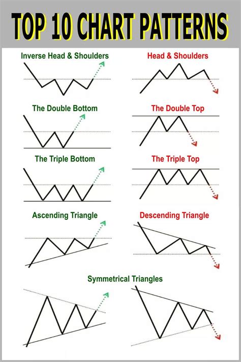 Printable Stock Chart Patterns